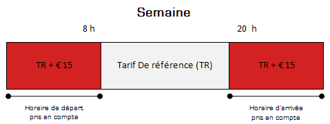 Tarifs de références Semaine
